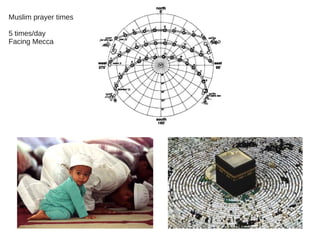 Muslim prayer times
5 times/day
Facing Mecca
 