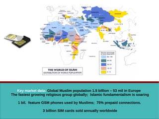 Key market data: Global Muslim population 1.5 billion – 53 mil in Europe
The fastest growing religious group globally; Islamic fundamentalism is soaring
1 bil. feature GSM phones used by Muslims; 75% prepaid connections.
3 billion SIM cards sold annually worldwide
 