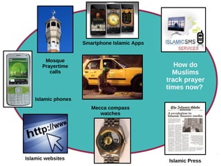 Mosque
Prayertime
calls
Mecca compass
watches
Islamic Press
Smartphone Islamic Apps
How do
Muslims
track prayer
times now?
Islamic phones
Islamic websites
 