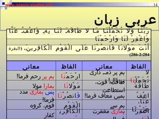 Islamic Studies Program - An Introduction | PPT