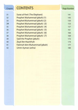 Chapter CONTENTS Page Number
31 Surat ai-Feel (The Elephant) 14 1
32 Prophet Muhammad (pbuh) (1) 145
33 Prophet Muhammad (pbuh) (2) 150
34 Prophet Muhammad (pbuh) (3) 153
35 Prophet Muhammad (pbuh) (4) 157
36 Prophet Muhammad (pbuh) (5) 161
37 Prophet Muhammad (pbuh) (6) 166
38 Prophet Muhammad (pbuh) (7) 169
39 Said the Prophet (pbuh) 172
40 Zayd ibn Haarithah 174
41 Fatimah bint Muhammad (pbuh) 177
42 Umm Ayman (anha) 180
 