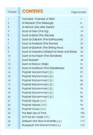 Chapter CONTENTS Page Number
Tawheed: Oneness of Allah l
2 Ar-Risaalah(The Message) 8
3 AI-Akhirah(Life after Death) 14
4 Surat at-Teen(The Fig) 19
5 Surat ai-Qadr(The Decree) 23
6 Surat az-Zalzalah(The Earthquake) 27
7 Surat ai-Aadiyaat(The Racers) 32
8 Surat ai-Qaari1ah(The Striking Hour) 36
9 Surat at-Takaathur(Greed for More and More) 40
10 Surat ai-Humazah(The Slanderer) 44
l l Surat Quraysh 48
12 Surat ai-Maalun(Help) 51
13 Surat ai-Kaafiroon(The Disbelievers) 54
14 Prophet Muhammad ( � ) 57
15 Prophet Muhammad(� ) 61
16 Prophet Muhammad ( � ) 66
l 7 Prophet Muhammad ( � ) 69
18 Prophet Muhammad ( � ) 76
19 Prophet Muhammad(� ) 81
20 Prophet Muhammad(� ) 86
21 Prophet Ayyub (�) 92
22 Prophet Alyaas(��) 96
23 Prophet Yunus (��) l 01
24 The Best Use of Time 105
25 Ammar ibn Yaasir (�) ll0
26 Safiyyah bint Abd ai-Muttalib ( �) ll 3
27 Ruqayyah bint Muhammad ( �) 115
 