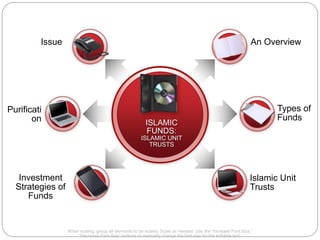 Purificati
on
Types of
Funds
Islamic Unit
Trusts
An OverviewIssue
Investment
Strategies of
Funds
ISLAMIC
FUNDS:
ISLAMIC UNIT
TRUSTS
When scaling, group all elements to be scaled. Scale as needed. Use the “Increase Font Size,”
“Decrease Font Size” buttons or manually change the font size for the editable text.
 
