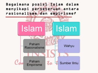 Bagaimana posisi Islam dalam
menyikapi perseteruan antara
rasionalisme dan empirisme?
 