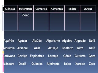 Açafrão Açúcar Alaúde Algarismo Álgebra Algodão Sofá Alquimia Arsenal Azar Azulejo Chafariz Cifra Café Caravana Cortiça Espinafres Laranja Génio Guitarra Gaze Máscara Oxalá Química Almirante Talco Xarope Zero 