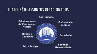 O ALCORÃO: ASSUNTOS RELACIONADOS
Ser Humano
Onipotência
de Deus
Sabedoria
Bondade
GenerosidadeLei e Justiça
Rituais e
Doutrinas
Relacionamento
de Deus com os
Homens
 
