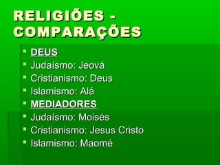 RELIGIÕES -RELIGIÕES -
COMPARAÇÕESCOMPARAÇÕES
 DEUSDEUS
 Judaísmo: JeováJudaísmo: Jeová
 Cristianismo: DeusCristianismo: Deus
 Islamismo: AláIslamismo: Alá
 MEDIADORESMEDIADORES
 Judaísmo: MoisésJudaísmo: Moisés
 Cristianismo: Jesus CristoCristianismo: Jesus Cristo
 Islamismo: MaoméIslamismo: Maomé
 