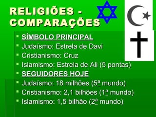 RELIGIÕES -RELIGIÕES -
COMPARAÇÕESCOMPARAÇÕES
 SÍMBOLO PRINCIPALSÍMBOLO PRINCIPAL
 Judaísmo: Estrela de DaviJudaísmo: Estrela de Davi
 Cristianismo: CruzCristianismo: Cruz
 Islamismo: Estrela de Ali (5 pontas)Islamismo: Estrela de Ali (5 pontas)
 SEGUIDORES HOJESEGUIDORES HOJE
 Judaísmo: 18 milhões (5Judaísmo: 18 milhões (5ªª mundo)mundo)
 Cristianismo: 2,1 bilhões (1Cristianismo: 2,1 bilhões (1ªª mundo)mundo)
 Islamismo: 1,5 bilhão (2Islamismo: 1,5 bilhão (2ªª mundo)mundo)
 