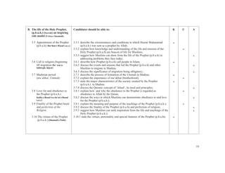 B. The life of the Holy Prophet,            Candidates should be able to:                                                          K   U   A
   (p.b.u.h.) (Seerah) an inspiring
   role model (Uswa-e hasanah).

   3.5 Appointment of the Prophet           3.5.1 describe the circumstances and conditions in which Hazrat Muhammad               *
       (p.b.u.h) (Ba‘that-i-Rasul s.a.s.)         (p.b.u.h.) was sent as a prophet by Allah;
                                            3.5.2 explain how knowledge and understanding of the life and mission of the               *
                                                  Holy Prophet (p.b.u.h) are beacon of life for Muslims;
                                            3.5.3 suggest how Muslims can draw from the life of the Prophet (p.b.u.h) in                   *
                                                  addressing problems they face today;
   3.6 Call to religion (beginning          3.6.1 describe how Prophet (p.b.u.h) call people to Islam;                             *
       till migration Da‘ wat-o-            3.6.2 discuss the events and reasons that led the Prophet (p.b.u.h) and other                  *
       tableegh; hijrat)                          Muslims to migrate to Madina;
                                            3.6.3 discuss the significance of migration being obligatory;                                  *
   3.7 Madinian period                      3.7.1 describe the process of formation of the Ummah in Madina;                        *
       (mu’akhat, Ummah)                    3.7.2 explain the importance of mu’akhat (brotherhood);                                    *
                                            3.7.3 state the major characteristics of the society created by the Prophet            *
                                                  (p.b.u.h.) in Madina;
                                            3.7.4 discuss the Quranic concept of ‘Jehad’, its need and principles;                         *
   3.8 Love for and obedience to            3.8.1 explain how and why the obedience to the Prophet is regarded as                      *
       the Prophet (p.b.u.h.)                     obedience to Allah by the Quran;
       hubb-e-Rasul wa ita‘at-i-Rasul       3.8.2 discuss the ways in which Muslims can demonstrate obedience to and love                  *
       s.a.s.)                                    for the Prophet (p.b.u.h.);
   3.9 Finality of the Prophet hood         3.9.1 explain the meaning and purpose of the teachings of the Prophet (p.b.u.h.);          *
       and perfection of the                3.9.2 discuss the finality of the Prophet (p.b.u.h) and perfection of religion;                *
       Religion                             3.9.3 suggest how Muslims can seek inspiration from the life and teachings of the              *
                                                  Holy Prophet (p.b.u.h.);
   3.10 The virtues of the Prophet          3.10.1 state the virtues, personality and special features of the Prophet (p.b.u.h);   *
        (p.b.u.h.) (Shamail-i-Nabi)




                                                                                                                                               18
 