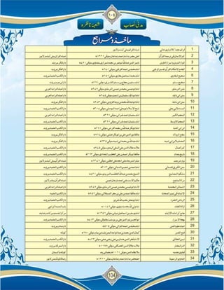 Islam ki Bunyadi Batain (Part-02)