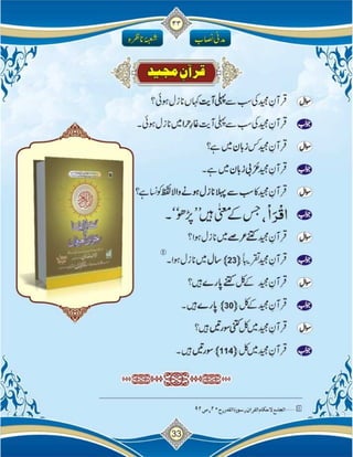 Islam ki Bunyadi Batain (Part-02)