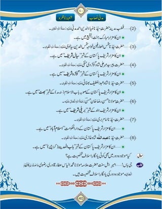 Islam ki Bunyadi Batain (Part-02)