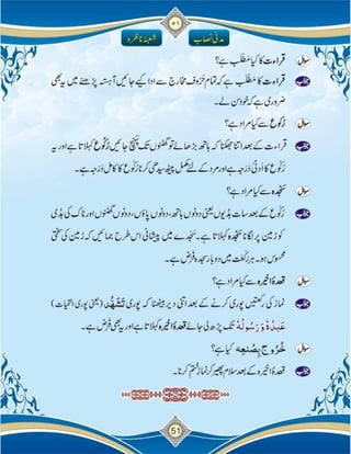 Islam ki Bunyadi Batain (Part-02)