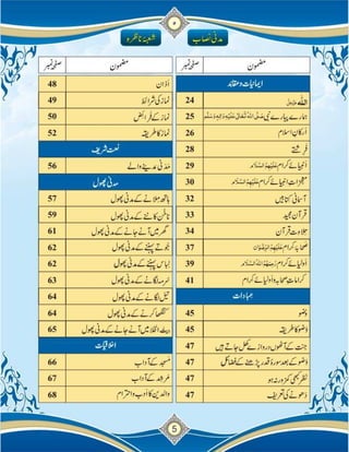 Islam ki Bunyadi Batain (Part-02)