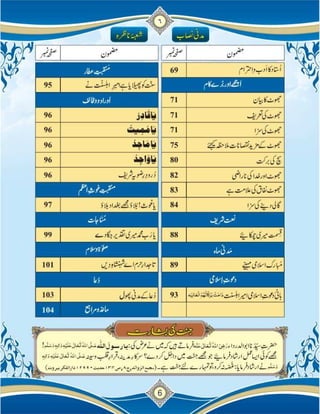Islam ki Bunyadi Batain (Part-02)