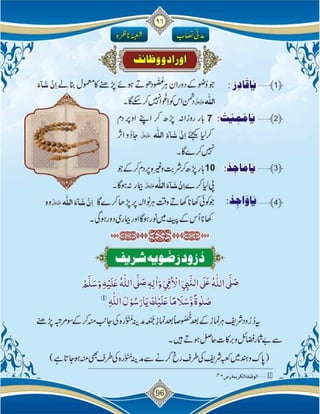 Islam ki Bunyadi Batain (Part-02)