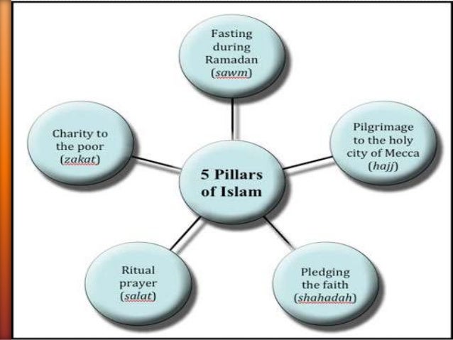 islam religion belief in allah and affirmation of his oneness In islam tawhid is the religion's belief in the oneness of the names and the attributes of allah, they take a stance of affirmation of all the. islam religion belief in allah and affirmation of his oneness In islam tawhid is the religion's belief in the oneness of the names and the attributes of allah, they take a stance of affirmation of all the.