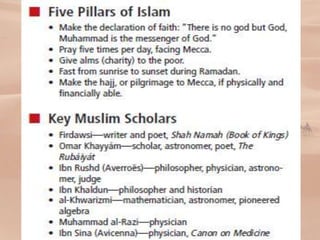 Islam notes