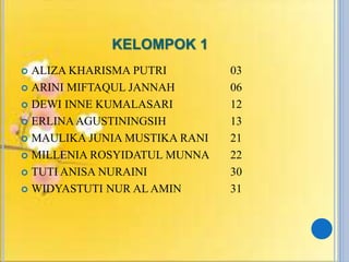 KELOMPOK 1
 ALIZA KHARISMA PUTRI 03
 ARINI MIFTAQUL JANNAH 06
 DEWI INNE KUMALASARI 12
 ERLINAAGUSTININGSIH 13
 MAULIKA JUNIA MUSTIKA RANI 21
 MILLENIA ROSYIDATUL MUNNA 22
 TUTI ANISA NURAINI 30
 WIDYASTUTI NUR AL AMIN 31
 