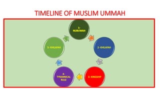 TIMELINE OF MUSLIM UMMAH
 