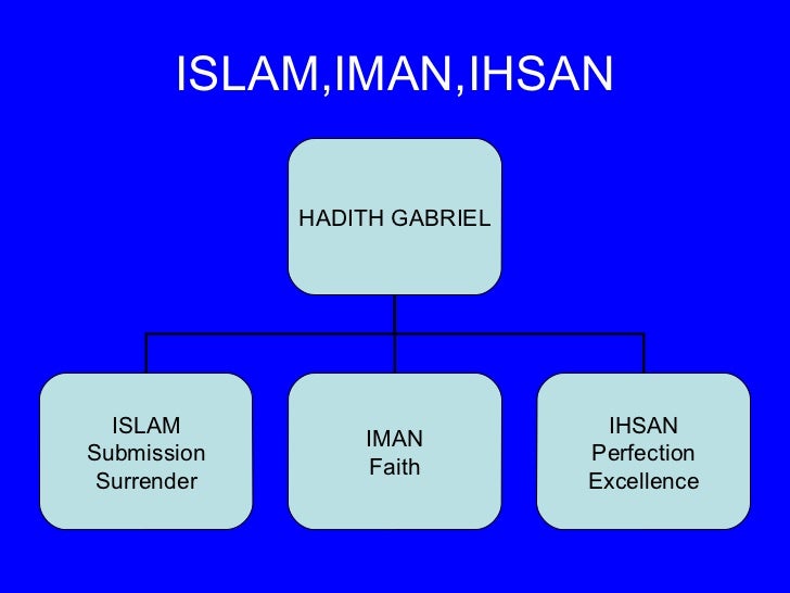 I S L A M Religion Of Positive Thinking