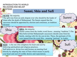 Sunni, Shia and Sufi
SUNNI -the majority.
The split rose from an early dispute over who should be the leader of
Islam after the death of Muhammad. The Sunnis argued that the
successor should be appointed by election and consensus, as tradition
dictated.
SUFI – is the one who enlightens his heart and soul by
following spiritualism and religious practices.
Sufi believes in divine love and focuses on meeting God
directly by adopting the state of Fana which means to purify
your heart and soul of worldly desires and expectations.
INTRODUCTION TO WORLD
RELIGIONS AND BELIEF
SYSTEMS
Shia SHIA -the minority
(Sunni comes from the Arabic word Sunna , meaning “tradition.”) The
Shia believed that Muhammad's successors should come from his
family, starting with Ali, his son-in-law. These, the partisans of Ali,
were named from the word Shia , meaning “partisan” in Arabic.
Sunni
Sufi
 