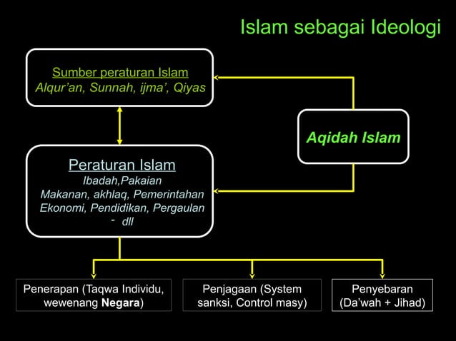 Islam Artinya Lebih Dari Sekadar Agama