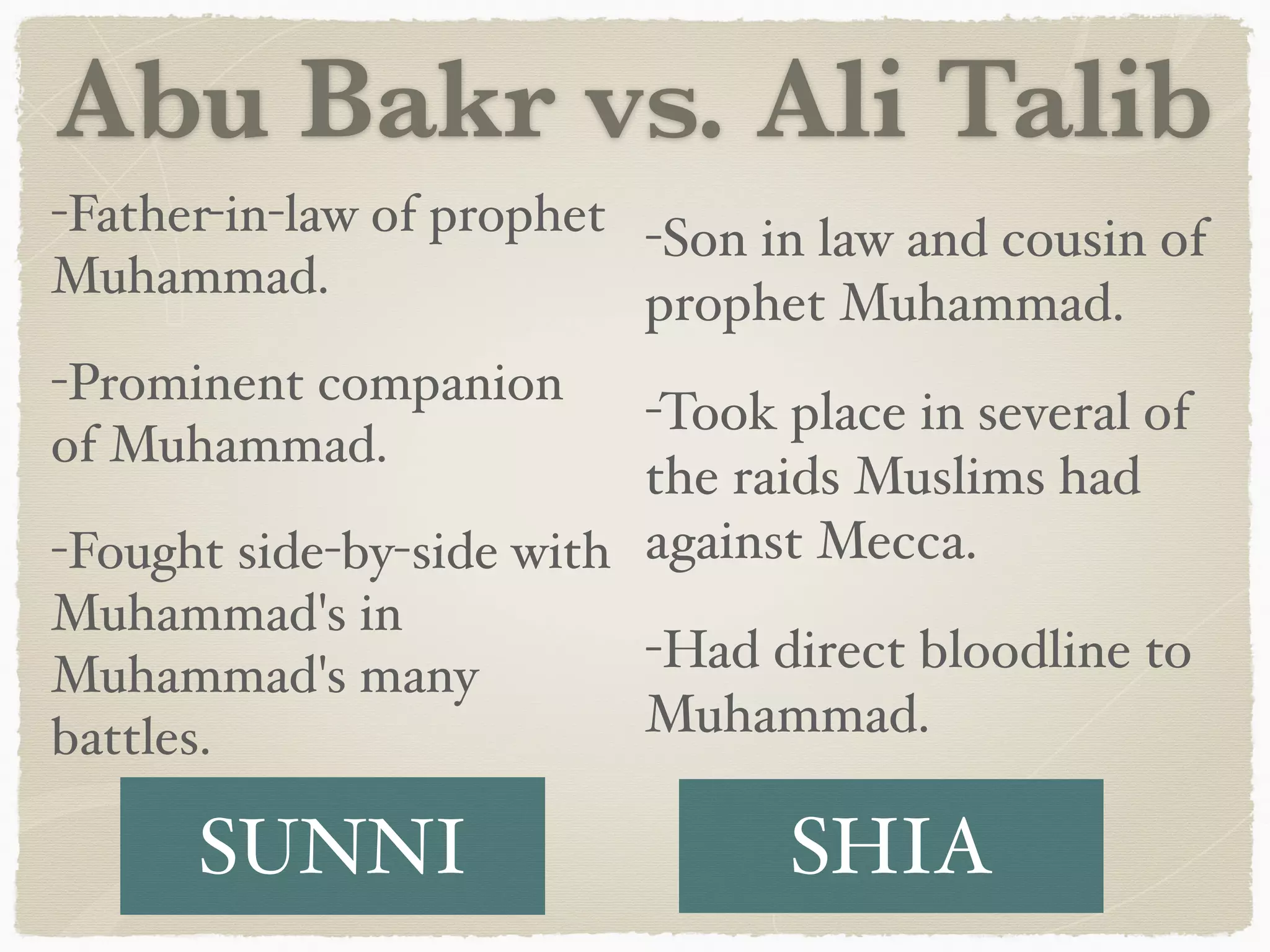 Abu Bakr vs. Ali Talib
-Father-in-law of prophet
Muhammad.
-Prominent companion
of Muhammad.
-Fought side-by-side with
Muhammad's in
Muhammad's many
battles.
-Son in law and cousin of
prophet Muhammad.
-Took place in several of
the raids Muslims had
against Mecca.
-Had direct bloodline to
Muhammad.
SUNNI SHIA
 