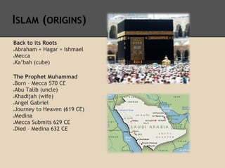 ISLAM (ORIGINS)
Back to its Roots
●Abraham + Hagar = Ishmael
●Mecca
●Ka’bah (cube)
The Prophet Muhammad
●Born – Mecca 570 CE
●Abu Talib (uncle)
●Khadijah (wife)
●Angel Gabriel
●Journey to Heaven (619 CE)
●Medina
●Mecca Submits 629 CE
●Died – Medina 632 CE
 