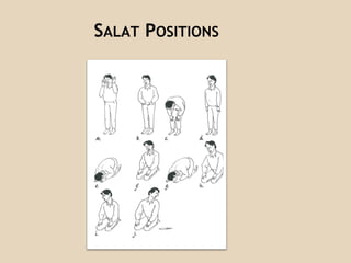 SALAT POSITIONS
 