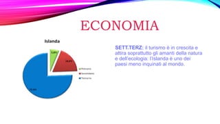 ECONOMIA
SETT.TERZ: il turismo è in crescita e
attira soprattutto gli amanti della natura
e dell’ecologia: l’Islanda è uno dei
paesi meno inquinati al mondo.
 