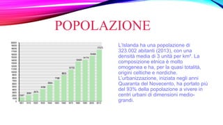 POPOLAZIONE
L’Islanda ha una popolazione di
323.002 abitanti (2013), con una
densità media di 3 unità per km². La
composizione etnica è molto
omogenea e ha, per la quasi totalità,
origini celtiche e nordiche.
L’urbanizzazione, iniziata negli anni
Quaranta del Novecento, ha portato più
del 93% della popolazione a vivere in
centri urbani di dimensioni medio-
grandi.
 
