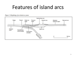 Features of island arcs
55
 