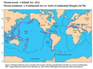 Ocean-ocean  Island Arc (IA)
Ocean-continent  Continental Arc or Active Continental Margin (ACM)
Figure : Principal subduction zones associated with orogenic volcanism and plutonism. Triangles are on the overriding plate.
PBS = Papuan-Bismarck-Solomon-New Hebrides arc. After Wilson (1989) Igneous Petrogenesis, Allen Unwin/Kluwer.
 