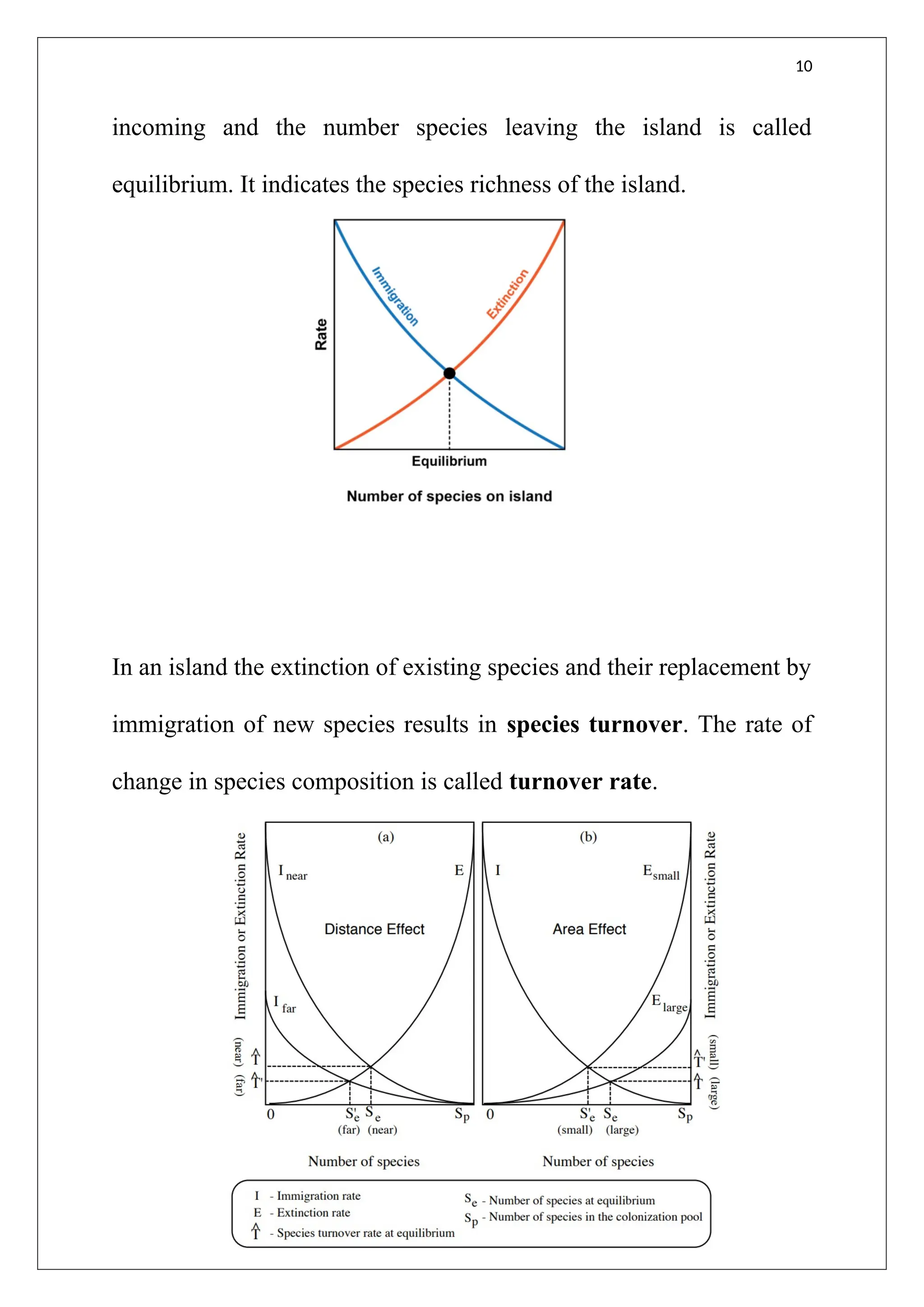 10
incoming and the number species leaving the island is called
equilibrium. It indicates the species richness of the island.
In an island the extinction of existing species and their replacement by
immigration of new species results in species turnover. The rate of
change in species composition is called turnover rate.
 