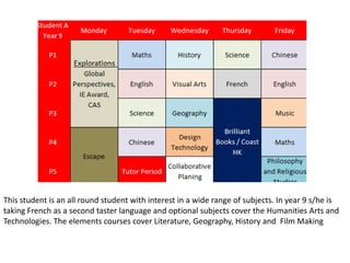 Student A




This student is an all round student with interest in a wide range of subjects. In year 9 s/he is
taking French as a second taster language and optional subjects cover the Humanities Arts and
Technologies. The elements courses cover Literature, Geography, History and Film Making
 
