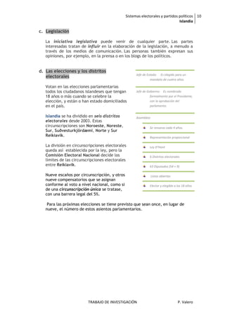 Sistemas electorales y partidos políticos 10
                                                                                Islandia

c. Legislación

   La iniciativa legislativa puede venir de cualquier parte. Las partes
   interesadas tratan de influir en la elaboración de la legislación, a menudo a
   través de los medios de comunicación. Las personas también expresan sus
   opiniones, por ejemplo, en la prensa o en los blogs de los políticos.


d. Las elecciones y los distritos
                                                      Jefe de Estado: Es elegido para un
   electorales
                                                                mandato de cuatro años.

   Votan en las elecciones parlamentarias
   todos los ciudadanos islandeses que tengan         Jefe de Gobierno: Es nombrado
   18 años o más cuando se celebre la                           formalmente por el Presidente,
   elección, y están o han estado domiciliados                  con la aprobación del
   en el país.                                                  parlamento.


   Islandia se ha dividido en seis distritos          Asamblea:
   electorales desde 2003. Estas
   circunscripciones son Noroeste, Noreste,                    Se renueva cada 4 años.
   Sur, Suðvesturkjördæmi, Norte y Sur
   Reikiavik.                                                  Representación proporcional

   La división en circunscripciones electorales                Ley D’Hont
   queda así establecida por la ley, pero la
   Comisión Electoral Nacional decide los                      6 Distritos electorales
   límites de las circunscripciones electorales
   entre Reikiavik.                                            63 Diputados (54 + 9)

   Nueve escaños por circunscripción, y otros                   Listas abiertas
   nueve compensatorios que se asignan
   conforme al voto a nivel nacional, como si                  Elector y elegible a los 18 años
   de una circunscripción única se tratase,
   con una barrera legal del 5%.                               Barrera legal 5% para los
                                                               escaños compensatorios
    Para las próximas elecciones se tiene previsto que sean once, en lugar de
   nueve, el número de estos asientos parlamentarios.




                          TRABAJO DE INVESTIGACIÓN                                  P. Valero
 