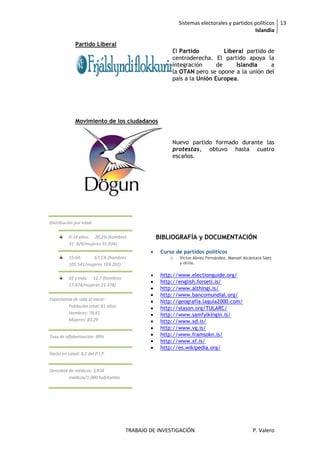 Sistemas electorales y partidos políticos 13
                                                                                            Islandia

             Partido Liberal
                                                         El Partido          Liberal partido de
                                                         centroderecha. El partido apoya la
                                                         integración      de     Islandia     a
                                                         la OTAN pero se opone a la unión del
                                                         país a la Unión Europea.




             Movimiento de los ciudadanos


                                                         Nuevo partido formado durante las
                                                         protestas, obtuvo hasta cuatro
                                                         escaños.




Distribución por edad

          0-14 años: 20,2% (hombres               BIBLIOGRAFÍA y DOCUMENTACIÓN
          31 .929/mujeres 31.034)
                                                    Curso de partidos políticos
          15-64:     67,1% (hombres                    o Víctor Abreu Fernández, Manuel Alcántara Sáez
          105.541/mujeres 103.202)                          y otros.

                                                    http://www.electionguide.org/
          65 y más: 12,7 (hombres
                                                    http://english.forseti.is/
          17.974/mujeres 21.378)
                                                    http://www.althingi.is/
                                                    http://www.bancomundial.org/
Expectativa de vida al nacer:
                                                    http://geografia.laguia2000.com/
          Población total: 81 años                  http://stason.org/TULARC/
          Hombres: 78,81                            http://www.samfylkingin.is/
          Mujeres: 83,29                            http://www.xd.is/
                                                    http://www.vg.is/
Tasa de alfabetización: 99%                         http://www.framsokn.is/
                                                    http://www.xf.is/
                                                    http://es.wikipedia.org/
Gasto en salud: 4,2 del P.I.P.


Densidad de médicos: 3,934
         médicos/1.000 habitantes


Camas de hospital por habitante: 5,79
        camas/1.000 habitantes.




                                        TRABAJO DE INVESTIGACIÓN                             P. Valero
 