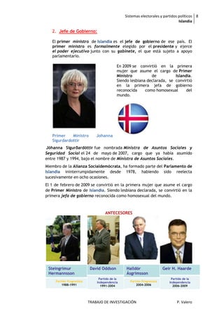 Sistemas electorales y partidos políticos 8
                                                                                Islandia

   2. Jefe de Gobierno:

   El primer ministro de Islandia es el jefe de gobierno de ese país. El
   primer ministro es formalmente elegido por el presidente y ejerce
   el poder ejecutivo junto con su gabinete, el que está sujeto a apoyo
   parlamentario.

                                            En 2009 se convirtió en la primera
                                            mujer que asume el cargo de Primer
                                            Ministro          de          Islandia.
                                            Siendo lesbiana declarada, se convirtió
                                            en la primera jefa de gobierno
                                            reconocida     como homosexual      del
                                            mundo.




   Primer    Ministro          Johanna
   Sigurdardottir
Jóhanna Sigurðardóttir fue nombrada Ministra de Asuntos Sociales y
Seguridad Social el 24 de mayo de 2007, cargo que ya había asumido
entre 1987 y 1994, bajo el nombre de Ministra de Asuntos Sociales.
Miembro de la Alianza Socialdemócrata, ha formado parte del Parlamento de
Islandia ininterrumpidamente desde 1978, habiendo sido reelecta
sucesivamente en ocho ocasiones.
El 1 de febrero de 2009 se convirtió en la primera mujer que asume el cargo
de Primer Ministro de Islandia. Siendo lesbiana declarada, se convirtió en la
primera jefa de gobierno reconocida como homosexual del mundo.



                                    ANTECESORES




 Steingrímur                David Oddson         Halldór                 Geir H. Haarde
 Hermannsson                                     Ásgrímsson
                                Partido de la                                Partido de la
     Partido Progresista       Independencia       Partido Progresista      Independencia
         1988-1991               1991-2004             2004-2006              2006-2009




                           TRABAJO DE INVESTIGACIÓN                             P. Valero
 