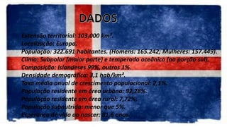 Extensão territorial: 103.000 km².
Localização: Europa.
População: 322.691 habitantes. (Homens: 165.242; Mulheres: 157.449).
Clima: Subpolar (maior parte) e temperado oceânico (na porção sul).
Composição: Islandeses 99%, outros 1%.
Densidade demográfica: 3,1 hab/km².
Taxa média anual de crescimento populacional: 2,1%.
População residente em área urbana: 92,28%.
População residente em área rural: 7,72%.
População subnutrida: menor que 5%.
Esperança de vida ao nascer: 81,6 anos.
 