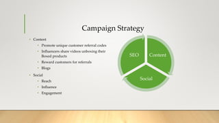 Campaign Strategy
• Content
• Promote unique customer referral codes
• Influencers share videos unboxing their
Boxed products
• Reward customers for referrals
• Blogs
• Social
• Reach
• Influence
• Engagement
Content
Social
SEO
 