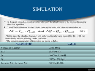 SIMULATION
 In this part, simulation results are shown to verify the effectiveness of the proposed islanding
detection algorithm.
 The difference between inverter output capacity and rated load capacity is described as:
In this case, the islanding frequency will go beyond the allowable range (49.5 Hz—50.5 Hz)
immediately, and the islanding can be confirmed
The simulation parameters of the system are shown in Tab.I.
PARAMETERS VALUE
Voltage ; Frequency 220V,50Hz
Pload0 5kW,9.68Ω
QL 10KVar, 15.4mH
QC 5KVar, 328.8µH
fmax=wmax/ 2pi ; fmin =wmin/ 2pi 50.3Hz;49.7Hz
 
