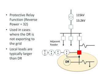 • Protective Relay
Function (Reverse
Power = 32)
• Used in cases
where the DR is
not exporting to
the grid
• Local loads are
typically larger
than DR
Reverse/Minimum Import/Export Relays
DR
115kV
13.2kV
Adjacent
Feeder
8
1
O/U
5
9
2
7
3
2
 
