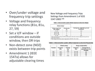 • Over/under voltage and
frequency trip settings
• Voltage and frequency
relay functions (81o, 81u,
27, 59)
• Set a V/F window – if
conditions are outside
window, then DR trips
• Non-detect zone (NDZ)
exists between trip points
• Amendment 1 (IEEE
1547a) allows for
adjustable clearing times
Passive Anti-islanding
New Voltage and Frequency Trips
Settings from Amendment 1 of IEEE
1547-2003 [38]
 