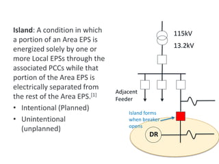 Island: A condition in which
a portion of an Area EPS is
energized solely by one or
more Local EPSs through the
associated PCCs while that
portion of the Area EPS is
electrically separated from
the rest of the Area EPS.[1]
• Intentional (Planned)
• Unintentional
(unplanned)
Island Definition
DR
115kV
13.2kV
Adjacent
Feeder
Island forms
when breaker
opens
 