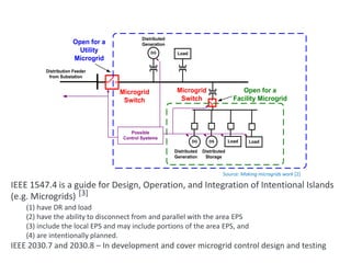 Intentional Islands (Microgrids)
IEEE 1547.4 is a guide for Design, Operation, and Integration of Intentional Islands
(e.g. Microgrids) [3]
(1) have DR and load
(2) have the ability to disconnect from and parallel with the area EPS
(3) include the local EPS and may include portions of the area EPS, and
(4) are intentionally planned.
IEEE 2030.7 and 2030.8 – In development and cover microgrid control design and testing
Distribution Feeder
from Substation
Open for a
Utility
Microgrid
DSDG Load Load
DG Load
Microgrid
Switch
Distributed
Generation
Distributed
Generation
Distributed
Storage
Open for a
Facility Microgrid
Possible
Control Systems
Microgrid
Switch
Source: Making microgrids work [2]
 