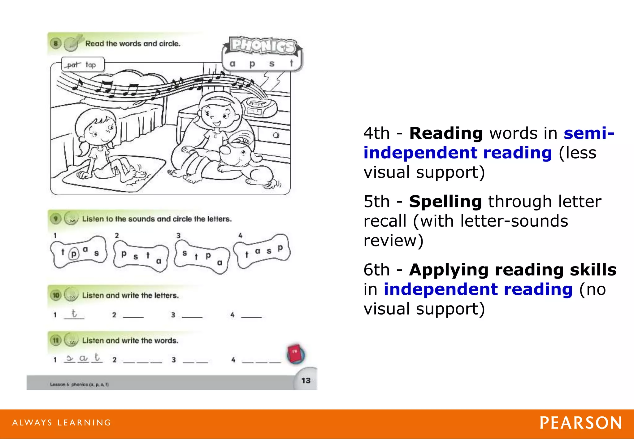 4th - Reading words in semi-
independent reading (less
visual support)
5th - Spelling through letter
recall (with letter-sounds
review)
6th - Applying reading skills
in independent reading (no
visual support)
 