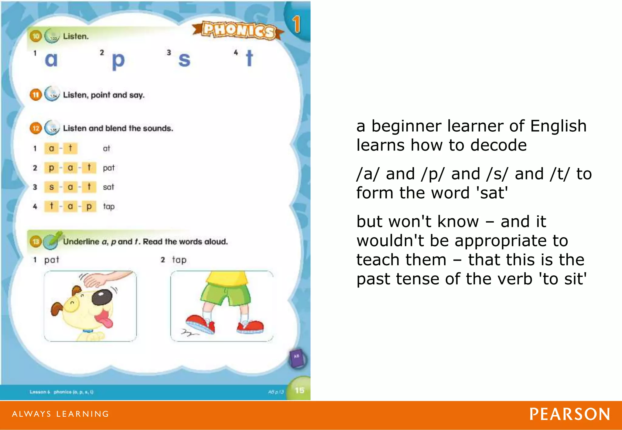 a beginner learner of English
learns how to decode
/a/ and /p/ and /s/ and /t/ to
form the word 'sat'
but won't know – and it
wouldn't be appropriate to
teach them – that this is the
past tense of the verb 'to sit'
 