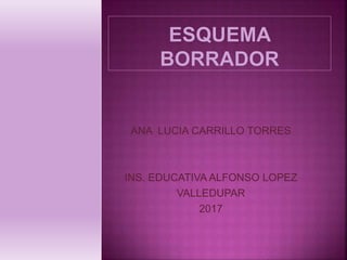 ANA LUCIA CARRILLO TORRES
INS. EDUCATIVA ALFONSO LOPEZ
VALLEDUPAR
2017
 