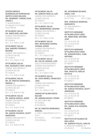 CENTRO MÉDICO
QUIRÓNSALUD NUREDDUNA
(ANTES CLINIC BALEAR)
DR. SKIBINSKY TURKIELTAUB,
JORGE E.
C. NUREDDUNA 4
971466262 971774343
CITA PREVIA.
OFTALMEDIC SALVA
DR. AMER RUBÍ, ANTONIO
CAMINO SON RAPINYA 1
(CLÍNICA SALVÀ)
971220074
DE L. A V. 9:00 A 21:00
OFTALMEDIC SALVA
DRA. ANDERIZ PERNAUT,
BEGOÑA
CAMINO SON RAPINYA 1
(CLÍNICA SALVÀ)
971220074
DE L. A V. 9:00 A 21:00
OFTALMEDIC SALVA
DRA. BUSQUETS VERT, NURIA
CAMINO SON RAPINYA 1
(CLÍNICA SALVÀ)
971220074
DE L. A V. 9:00 A 21:00
OFTALMEDIC SALVA
DR. DE TIMOTEO BARRANCO,
MANUEL J.
CAMINO SON RAPINYA 1
(CLÍNICA SALVÀ)
971220074
DE L. A V. 9:00 A 21:00
OFTALMEDIC SALVA
DR. GARCIA GARCIA, JORGE
CAMINO SON RAPINYA 1
(CLÍNICA SALVÀ)
971220074
DE L. A V. 9:00 A 21:00
OFTALMEDIC SALVA
DR. GARCÍA PACHECO, SCOTT
ANDERSON
CAMINO SON RAPINYA 1
(CLÍNICA SALVÀ)
971220074
DE L. A V. 9:00 A 21:00
OFTALMEDIC SALVA
DR. GARCÍA PADILLA, LUÍS
CAMINO SON RAPINYA 1
(CLÍNICA SALVÀ)
971220074
DE L. A V. 9:00 A 21:00
OFTALMEDIC SALVA
DRA. MANKOWSKA, BOZENA
CAMINO SON RAPINYA 1
(CLÍNICA SALVÀ)
971220074
DE L. A V. 9:00 A 21:00
OFTALMEDIC SALVA
DRA. MOSQUERA OSORIO,
VIVIANA JAVIER
CAMINO SON RAPINYA 1
(CLÍNICA SALVÀ)
971220074
DE L. A V. 9:00 A 21:00
OFTALMEDIC SALVA
DR. SALVÁ LADARIA, LUIS
(SÓLO INTERVENCIONES)
CAMINO SON RAPINYA 1
(CLÍNICA SALVÀ)
971220074
DE L. A V. 9:00 A 21:00
OFTALMEDIC SALVA
SR. VEGA MAÑES, FRANCISCO
JOSE
CAMINO SON RAPINYA 1
(CLÍNICA SALVÀ)
971220074
DE L. A V. 9:00 A 21:00
UNIDAD OFTALMOLÓGICA
BALEAR
DR. ARBONA BOSCH, PEDRO
CA. DELS REIS 308
971915454
CITA PREVIA
DR. DE TIMOTEO BARRANCO,
MANUEL
C. FONT I MONTEROS 22 PLT 1
PTA 1
971720714 971720987
CITA PREVIA.
DR. ESCRIBANO BELMAR,
ANGEL LUIS
C. MONCADAS 2 PLT BJ
971717752 971711066
DRA. GONZALEZ BARBOSA,
MARGARITA
CA. SON RAPINYA 1
971730055
INSTITUTO MIRAMAR
OFTALMOLOGICO (IMO)
DR. AMER RUBI, ANTONIO
JOSE
CA. LA VILETA 30
CA. LA VILETA 30
871600011
INSTITUTO MIRAMAR
OFTALMOLOGICO (IMO)
DR. ARAGON ROCA, JUAN
ANTONIO
CA. LA VILETA 30
CA. LA VILETA 30
871600011
INSTITUTO MIRAMAR
OFTALMOLOGICO (IMO)
DRA. DRUETTA, NOELIA
NATALIA
CA. LA VILETA 30
CA. LA VILETA 30
871600011
INSTITUTO MIRAMAR
OFTALMOLOGICO (IMO)
DR. GARCIA PACHECO, SCOTT
ANDERSON
CA. LA VILETA 30
CA. LA VILETA 30
871600011
INSTITUTO MIRAMAR
OFTALMOLOGICO (IMO)
DR. LAKKIS ATA-HUSSEIN,
NASSIB
CA. LA VILETA 30
CA. LA VILETA 30
871600011
INSTITUTO OFTALMICO DE
MALLORCA
DR. BARRIOS POLEO, CARLOS
C. ANSELM TURMEDA 10
971201512 971294744
24
BALEARES BASIC_GO.qxp 8/12/15 13:32 Página 24
 